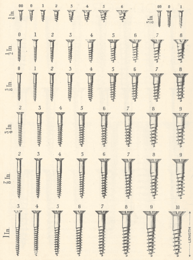 Screw Sizes