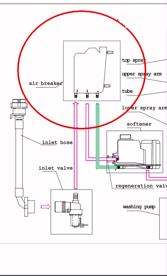 air breaker dishwasher.jpg