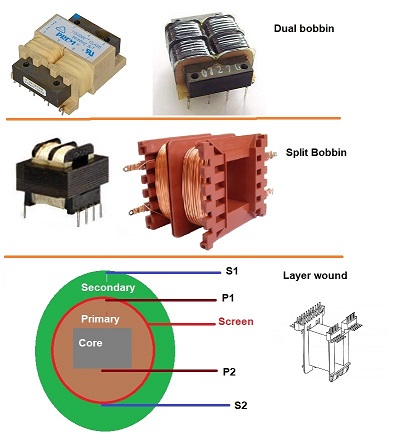 bobbin dual split layer.jpg