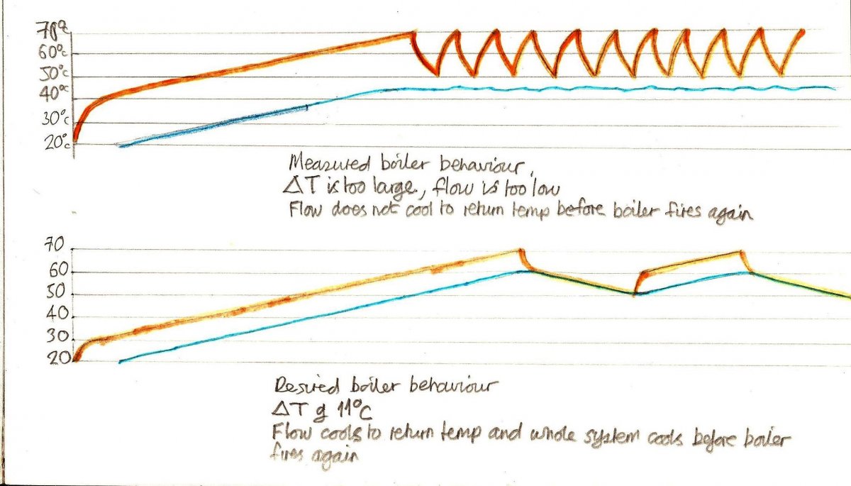 Boiler graphs.jpg