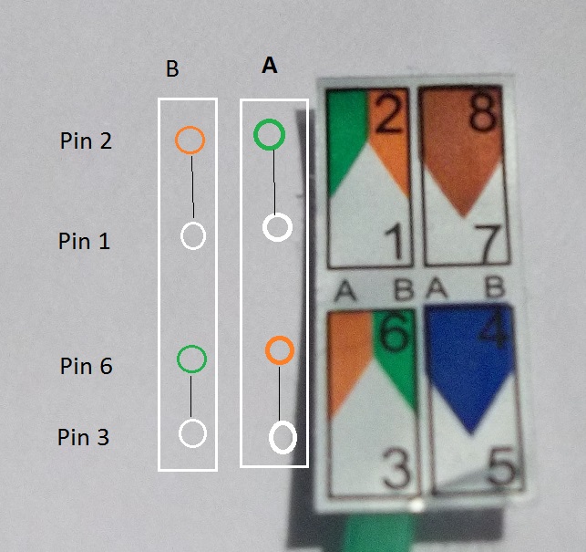 CAT5-pairs.jpg