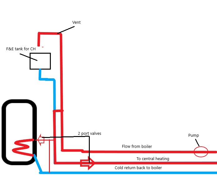 CH diagram.jpg