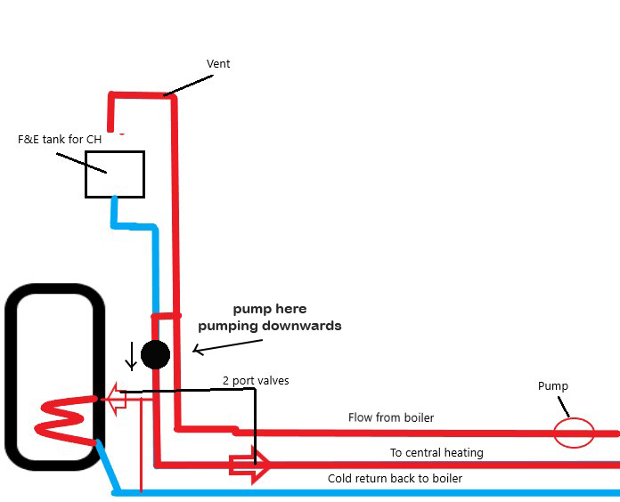 CH diagram.jpg