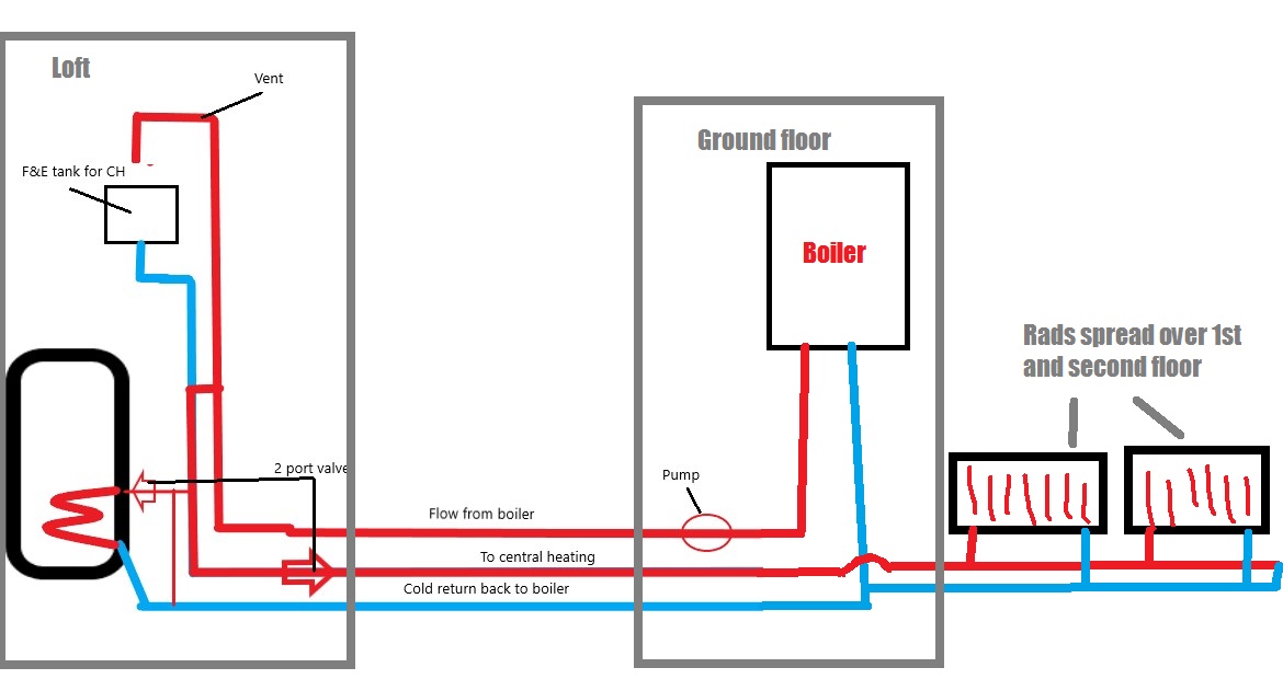 CH diagram.jpg