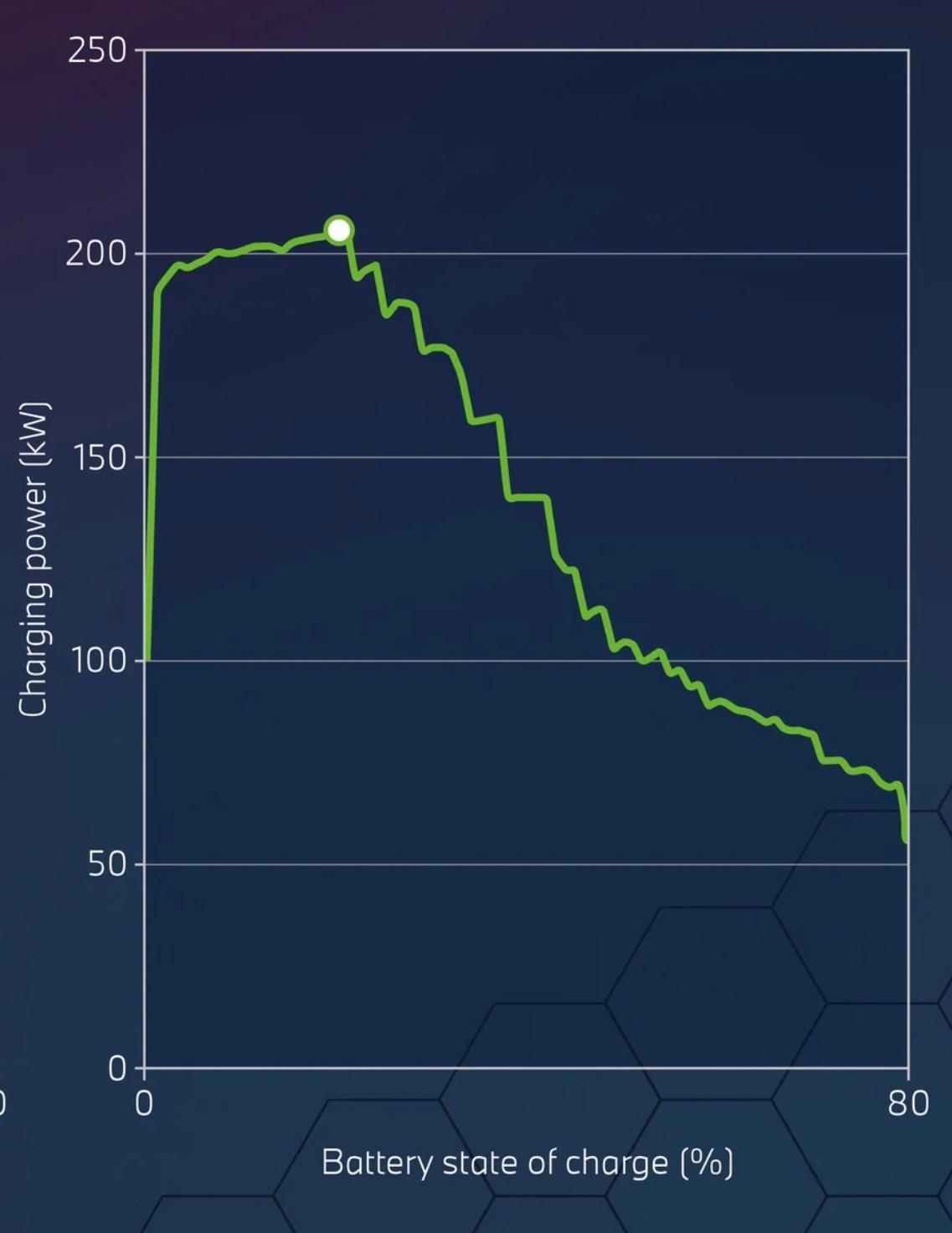 Charging graph.jpg