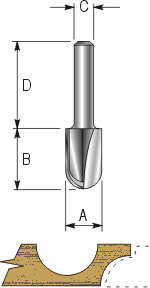 Core Box Cutter.gif