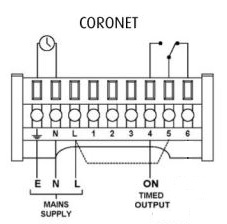 coronet.JPG