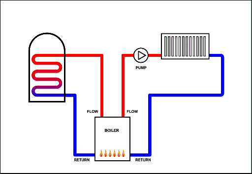 cplanschematic.gif