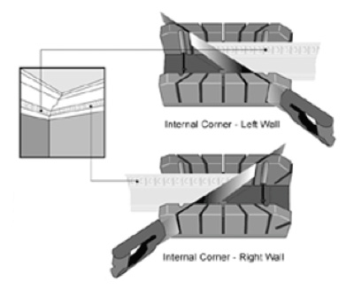 cutting-internal-corners.jpg