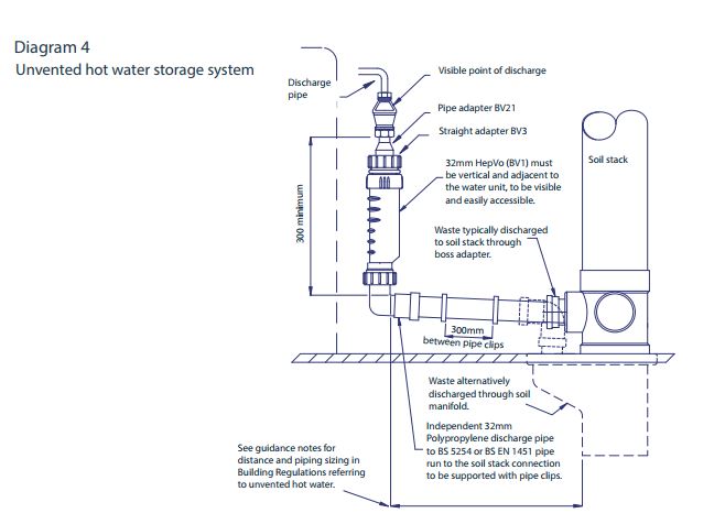 discharge pipe.JPG