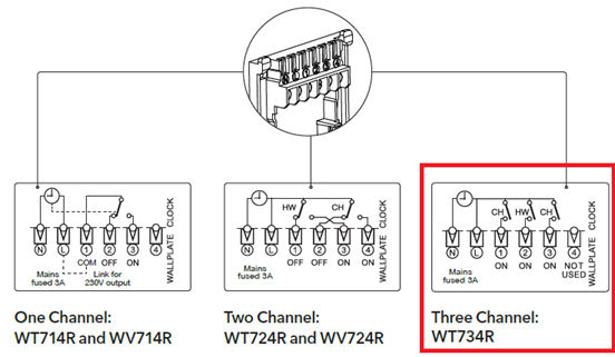 Drayton-Wiser-thermostat-kit-1-Installation-Guide-FIG-2.png