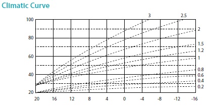 EphClimaticCurve.jpg