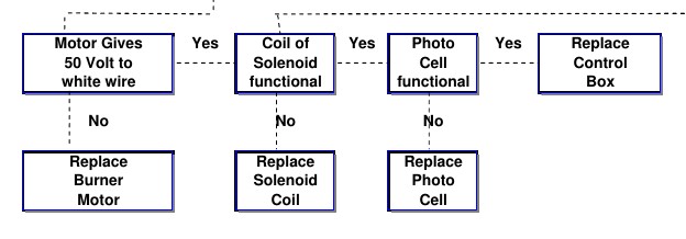 Fault Diagnosis.jpg