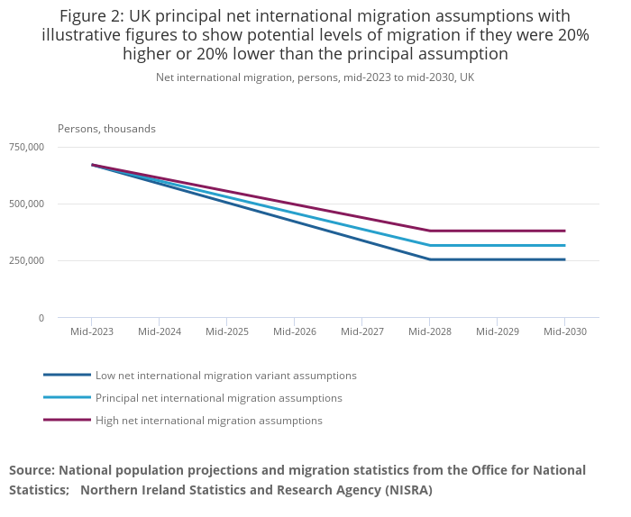 Figure2UKprincipalNetInternationalMigration.png