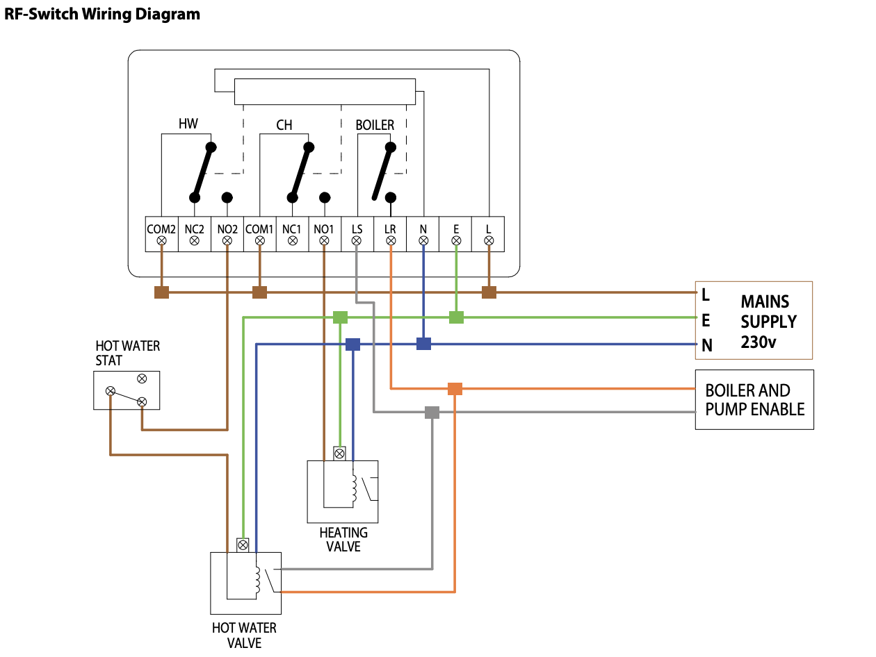 Heatmiser RF Switch.png