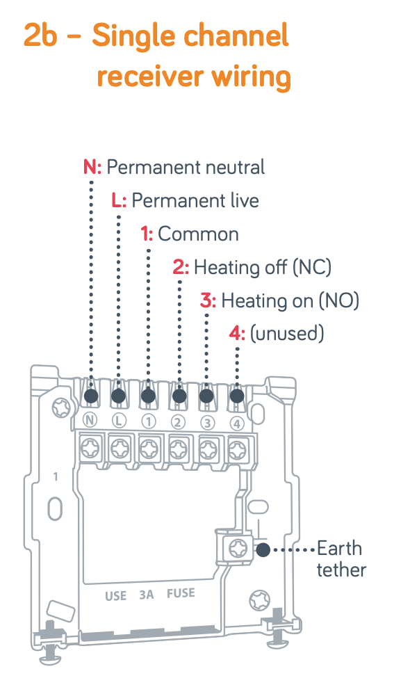 The 'Single channel' wiring diagram for the receiver.