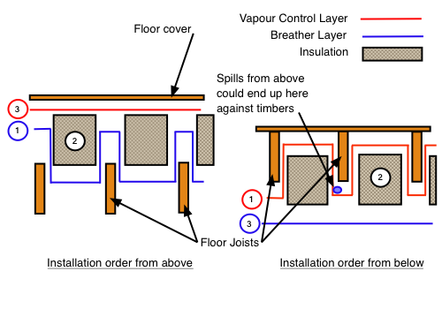 Insulation-from-above-and-below.png