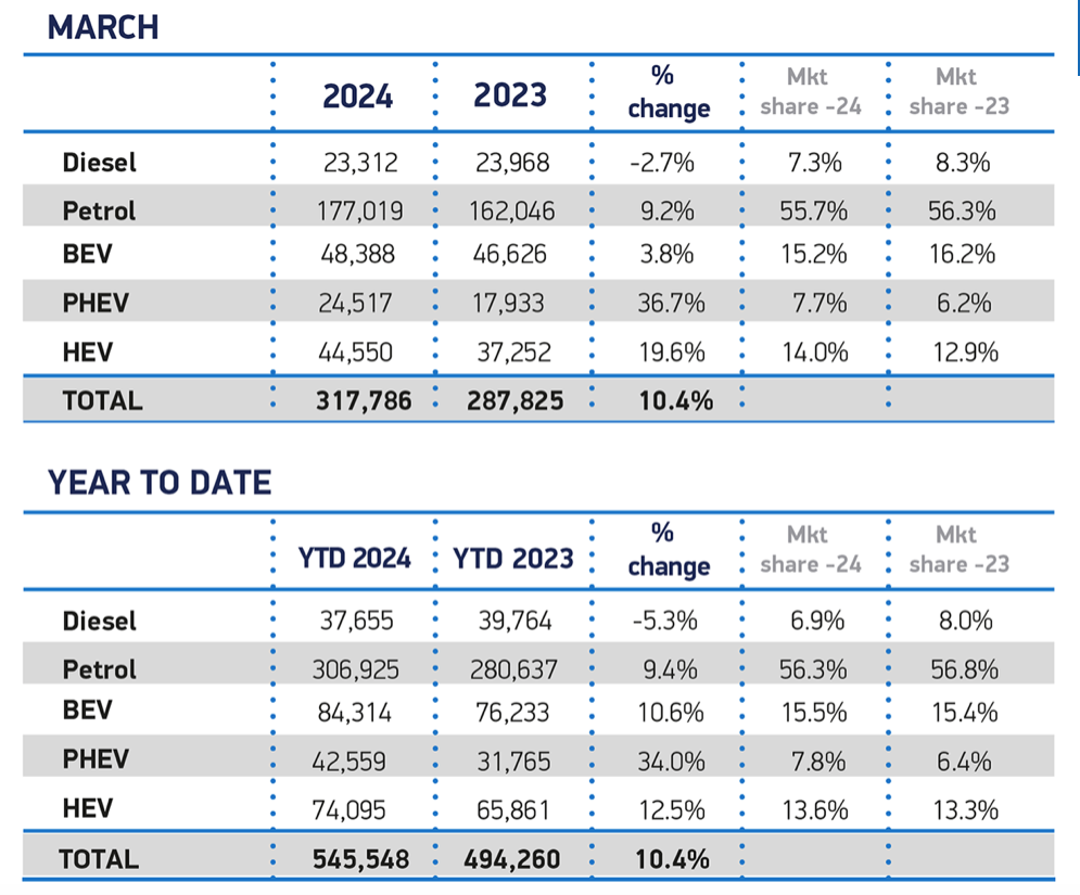 March 24 registrations.png