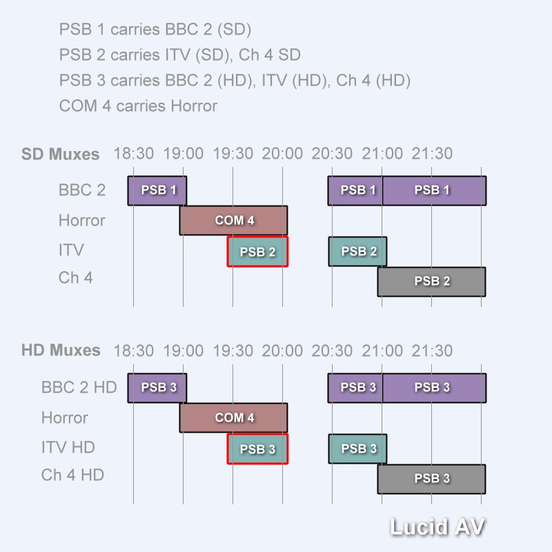 Mux overlaps.jpg