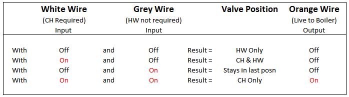 MV Test Table.JPG