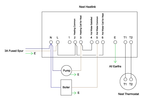 Nest with Gravity Fed System.jpg