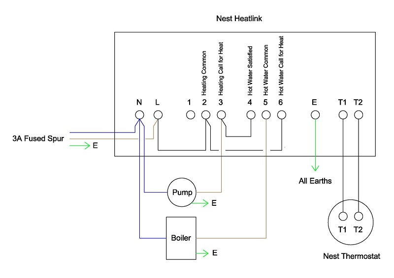 Nest with Gravity Fed System.jpg