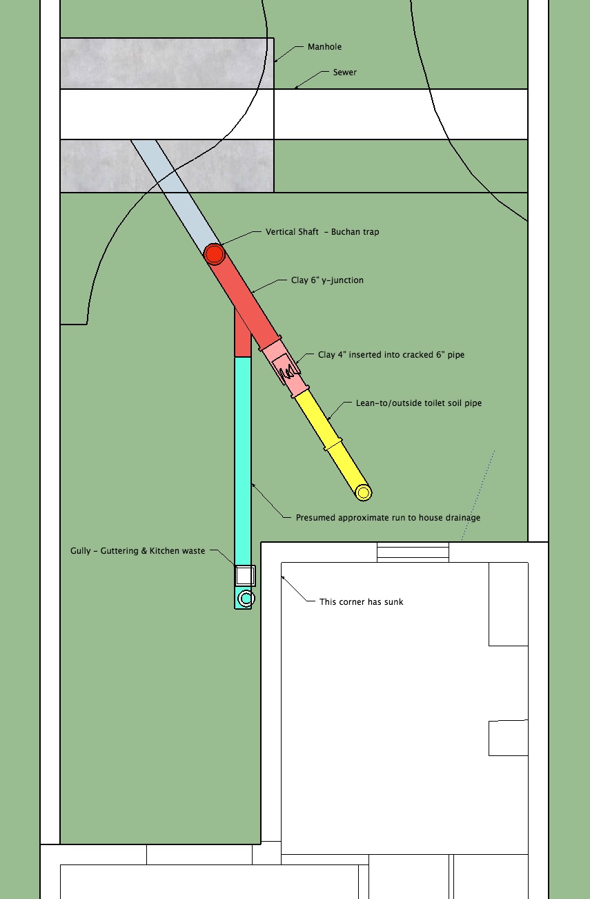 Original House Drainage - Victorian Terrace.jpg