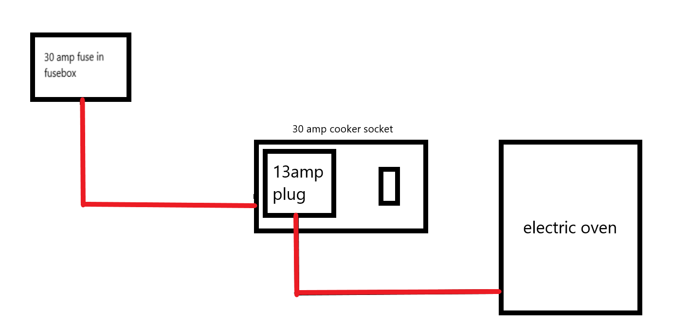 oven connection.png