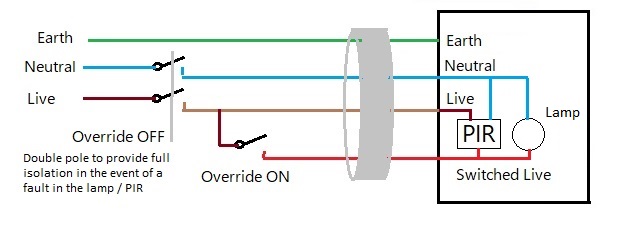 pir overide single unit.jpg