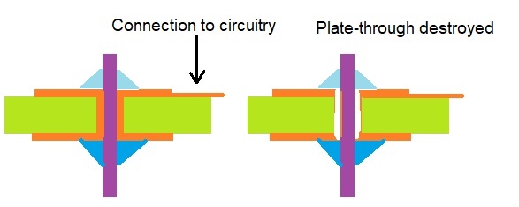 Plate through destroyed.jpg