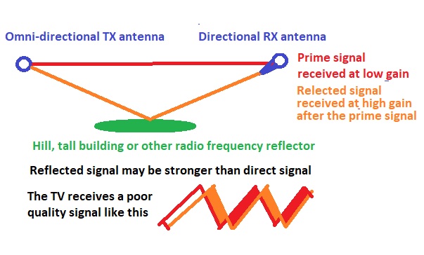 reflected RF echo.jpg