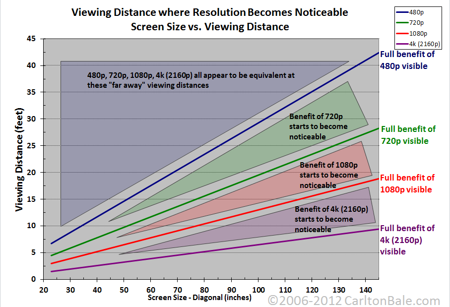 resolution_chart.png