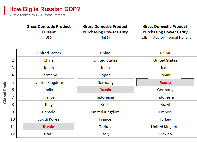 Russia2.png