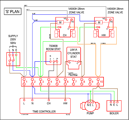 S-Plan-Wiring.gif