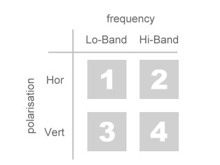 sat groups.jpg