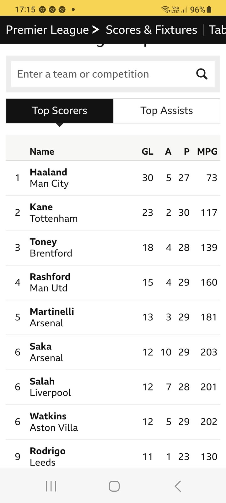 Screenshot_20230409_171515_BBC Sport.jpg