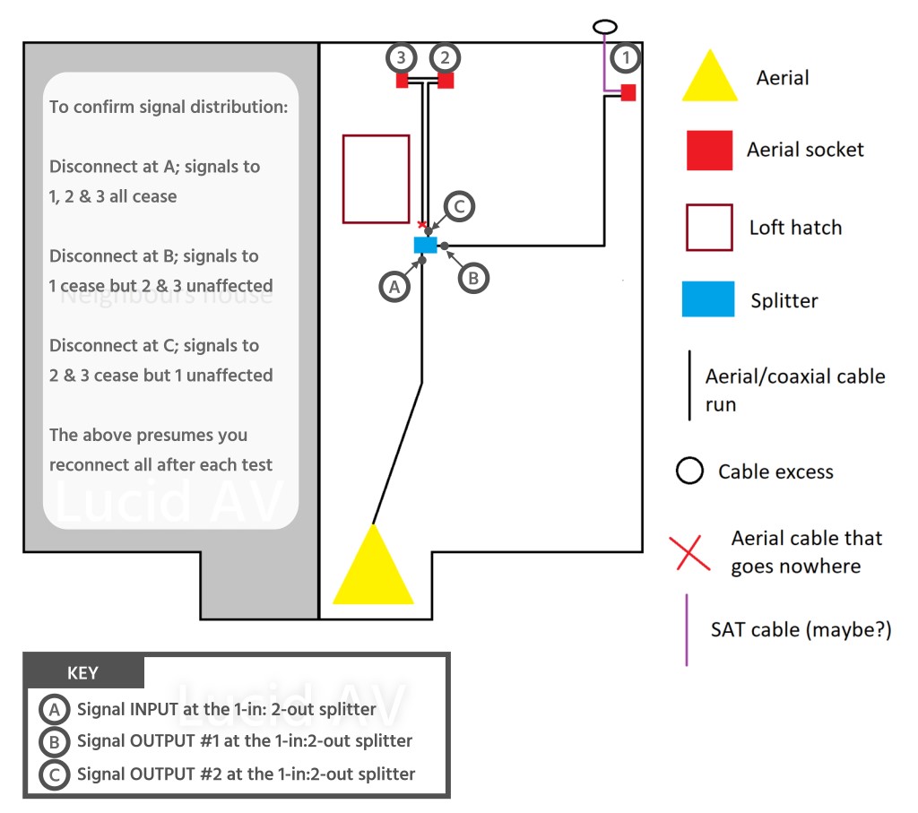 signal distribution in loft.jpg