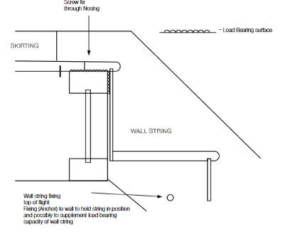 Stair Parts for Closed Riser Stairs.png