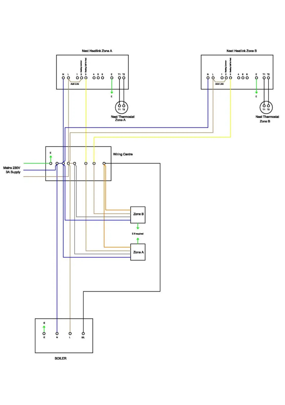 Stems diagram.jpeg