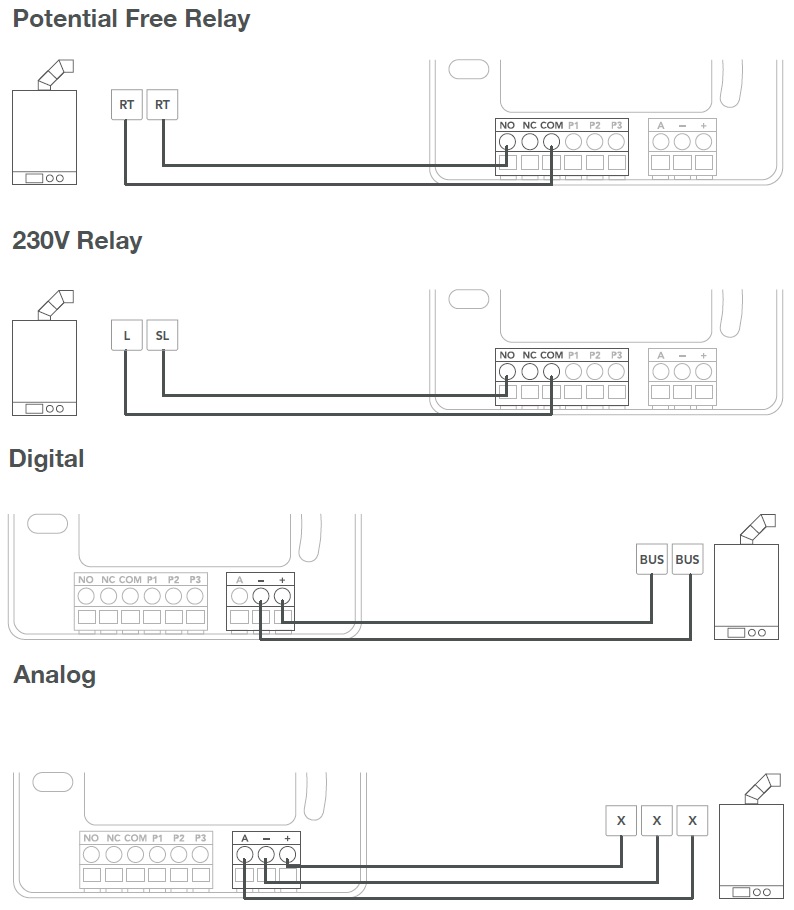 tado wiring options.jpg