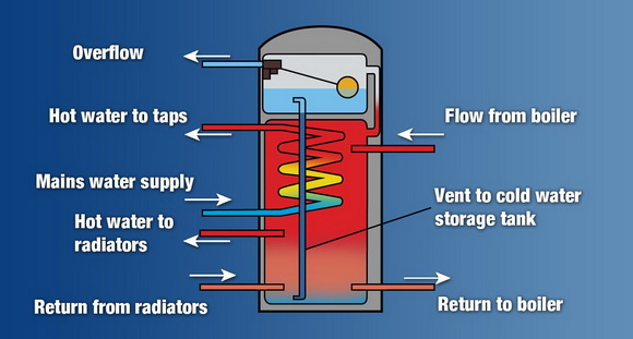 thermal-store.jpg