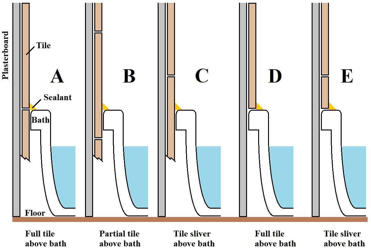 Tiles and Bath Positioning.jpg