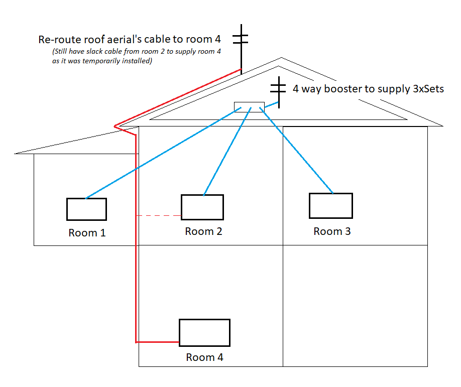 TV set ups from loft.png