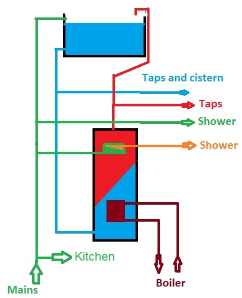 twin_coil.jpg