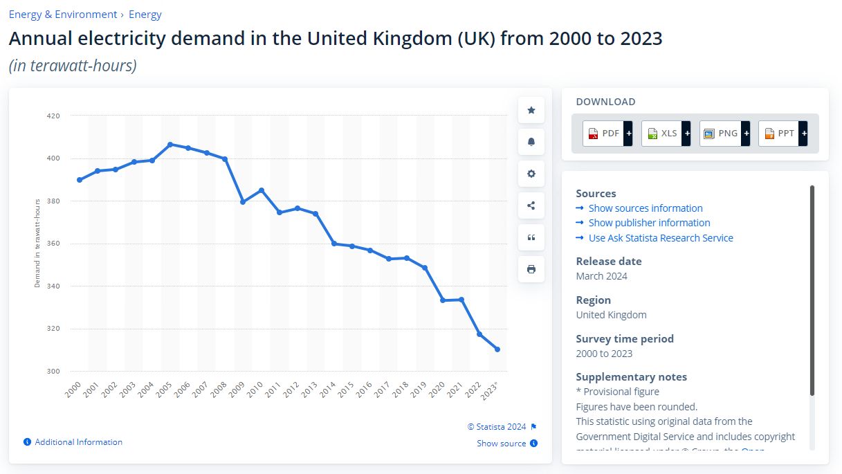 UK electricity consumption.jpg