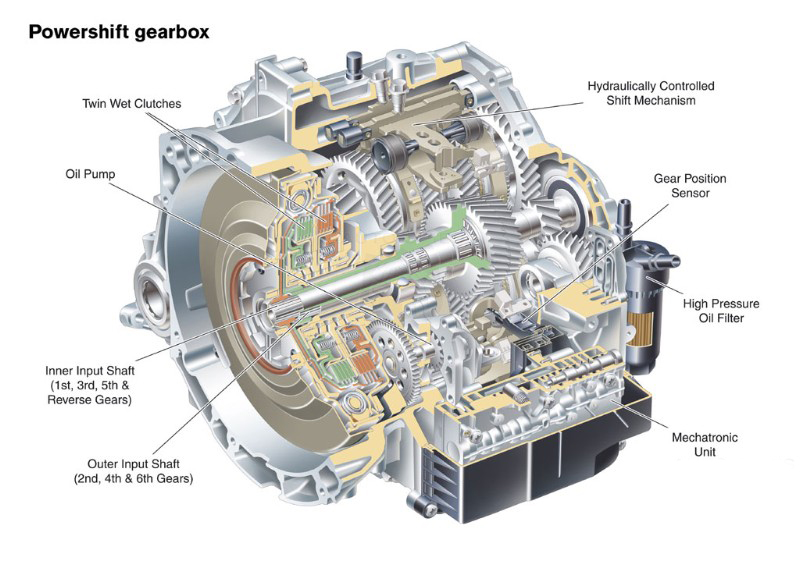 Volvo-Powershift-Transmission.jpg