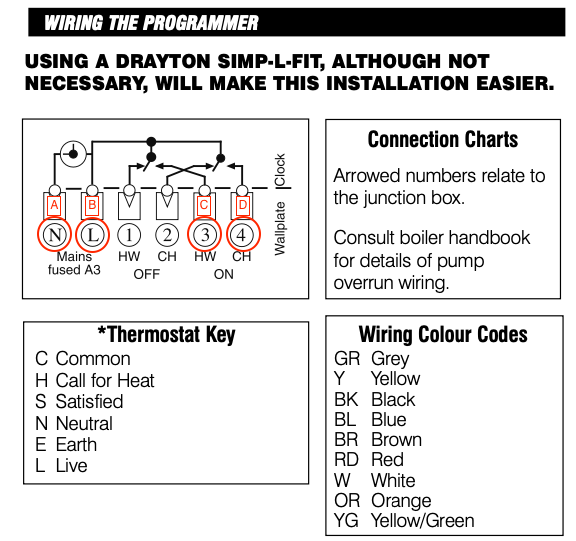 WIRING THE PROGRAMMER.png