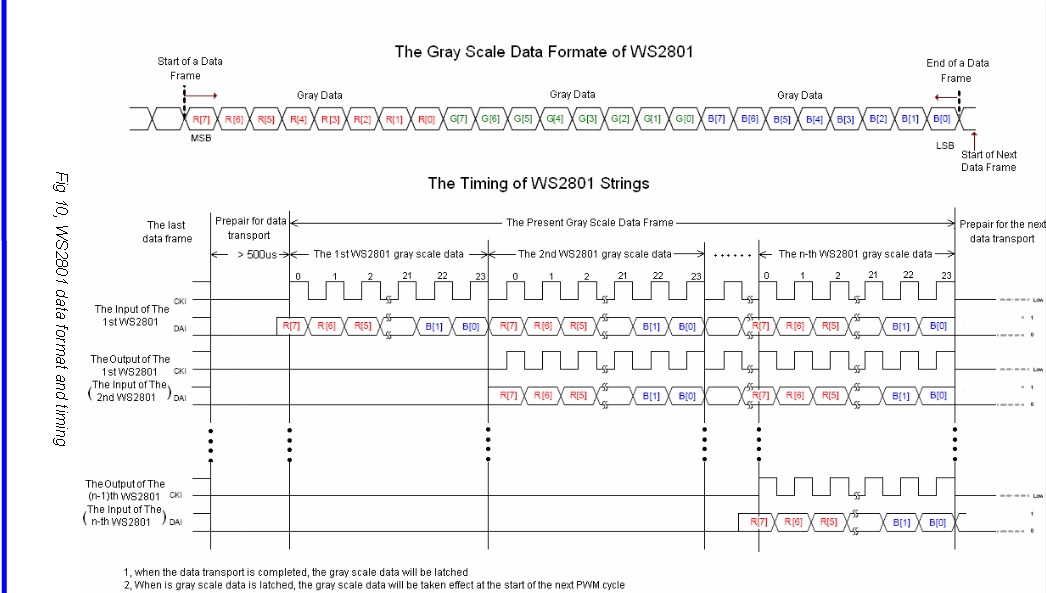 ws2801_packet.jpg