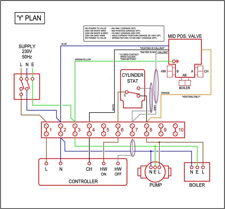 Y-Plan-Wiring.jpg