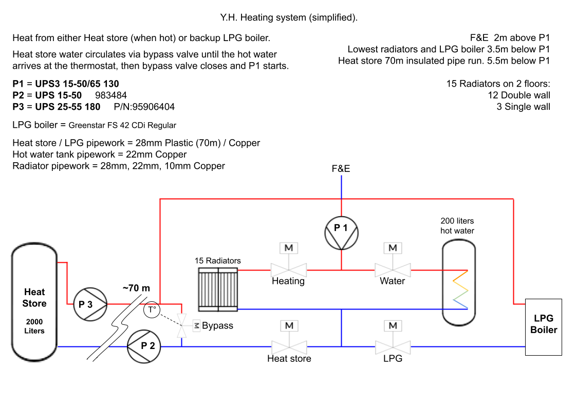 YH Heating Exisiting design.png